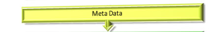 meta data